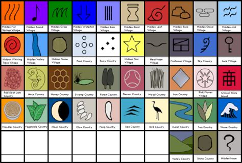 all naruto villages names.